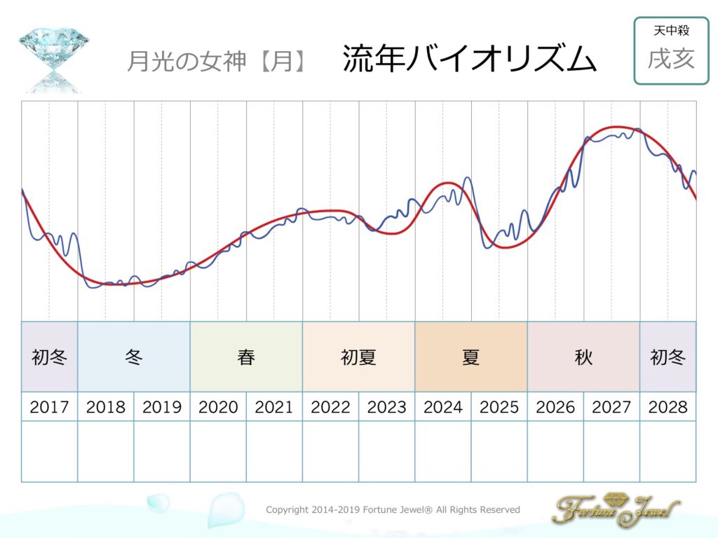 推命 2020 四柱 無料